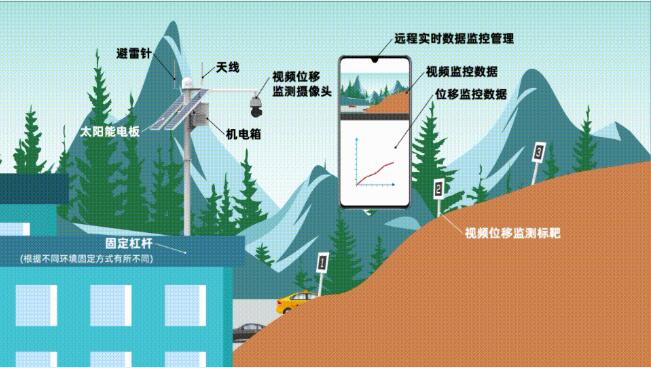 助力地災預測，?？低曈肁I做了這件事